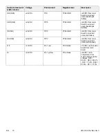 Preview for 20 page of Stryker Isolibrium 2972 Maintenance Manual