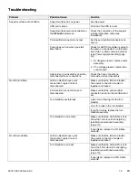 Preview for 23 page of Stryker Isolibrium 2972 Maintenance Manual