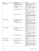 Preview for 24 page of Stryker Isolibrium 2972 Maintenance Manual