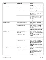 Preview for 25 page of Stryker Isolibrium 2972 Maintenance Manual