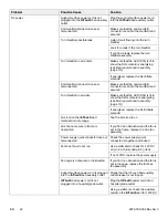 Preview for 26 page of Stryker Isolibrium 2972 Maintenance Manual