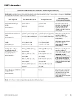 Preview for 71 page of Stryker Isolibrium 2972 Maintenance Manual