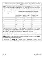 Preview for 72 page of Stryker Isolibrium 2972 Maintenance Manual