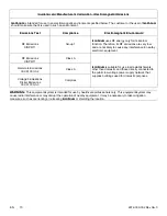 Preview for 74 page of Stryker Isolibrium 2972 Maintenance Manual