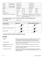 Preview for 234 page of Stryker IsoTour 2872 Operation Manual