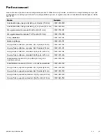 Preview for 289 page of Stryker IsoTour 2872 Operation Manual