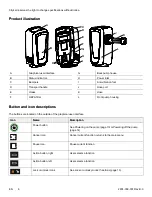 Preview for 10 page of Stryker IsoTour Premium 2874 Operation Manual