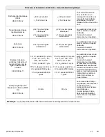 Preview for 61 page of Stryker IsoTour Premium 2874 Operation Manual