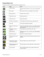 Preview for 39 page of Stryker IsoTour Standard 2874 Operation Manual