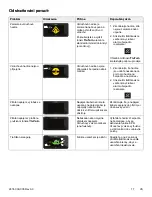 Preview for 49 page of Stryker IsoTour Standard 2874 Operation Manual