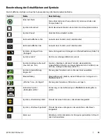 Preview for 101 page of Stryker IsoTour Standard 2874 Operation Manual