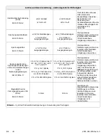 Preview for 120 page of Stryker IsoTour Standard 2874 Operation Manual