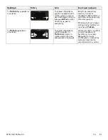 Preview for 145 page of Stryker IsoTour Standard 2874 Operation Manual