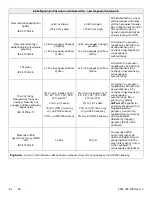 Preview for 152 page of Stryker IsoTour Standard 2874 Operation Manual