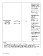 Preview for 153 page of Stryker IsoTour Standard 2874 Operation Manual