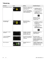 Preview for 206 page of Stryker IsoTour Standard 2874 Operation Manual