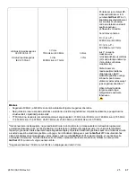 Preview for 215 page of Stryker IsoTour Standard 2874 Operation Manual