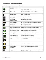 Preview for 227 page of Stryker IsoTour Standard 2874 Operation Manual