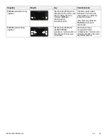 Preview for 239 page of Stryker IsoTour Standard 2874 Operation Manual