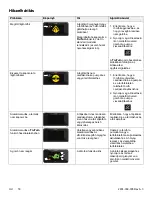 Preview for 334 page of Stryker IsoTour Standard 2874 Operation Manual