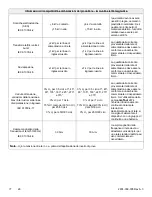 Preview for 374 page of Stryker IsoTour Standard 2874 Operation Manual