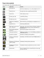 Preview for 415 page of Stryker IsoTour Standard 2874 Operation Manual