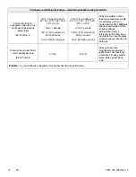 Preview for 434 page of Stryker IsoTour Standard 2874 Operation Manual