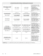 Preview for 466 page of Stryker IsoTour Standard 2874 Operation Manual