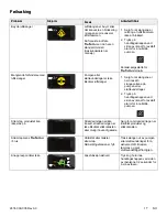 Preview for 489 page of Stryker IsoTour Standard 2874 Operation Manual