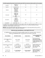 Preview for 496 page of Stryker IsoTour Standard 2874 Operation Manual