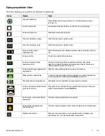 Preview for 509 page of Stryker IsoTour Standard 2874 Operation Manual