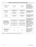 Preview for 560 page of Stryker IsoTour Standard 2874 Operation Manual