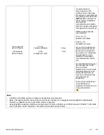 Preview for 561 page of Stryker IsoTour Standard 2874 Operation Manual