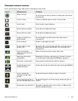 Preview for 573 page of Stryker IsoTour Standard 2874 Operation Manual