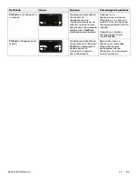 Preview for 585 page of Stryker IsoTour Standard 2874 Operation Manual