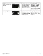 Preview for 649 page of Stryker IsoTour Standard 2874 Operation Manual