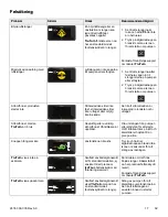 Preview for 679 page of Stryker IsoTour Standard 2874 Operation Manual