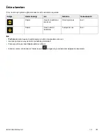 Preview for 711 page of Stryker IsoTour Standard 2874 Operation Manual