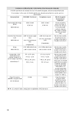 Preview for 42 page of Stryker L10 Instructions For United States Users