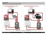 Preview for 50 page of Stryker LIFEPAK 20 Inspection Procedure