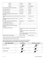 Предварительный просмотр 782 страницы Stryker M-1 Series Operation Manual