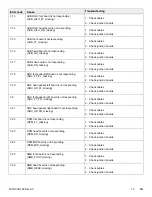 Preview for 17 page of Stryker MV3 5900 Maintenance Manual