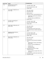 Preview for 19 page of Stryker MV3 5900 Maintenance Manual