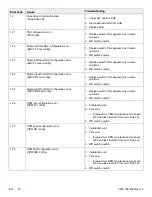 Preview for 20 page of Stryker MV3 5900 Maintenance Manual