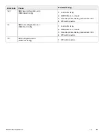 Preview for 21 page of Stryker MV3 5900 Maintenance Manual