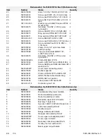 Preview for 110 page of Stryker MV3 5900 Maintenance Manual