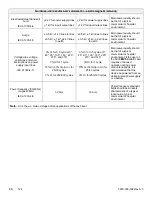 Preview for 128 page of Stryker MV3 5900 Maintenance Manual