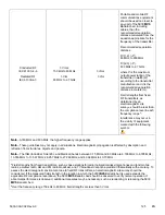 Preview for 129 page of Stryker MV3 5900 Maintenance Manual