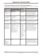 Preview for 150 page of Stryker P100 Operation And Maintenance Manual