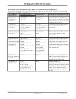 Preview for 194 page of Stryker P100 Operation And Maintenance Manual